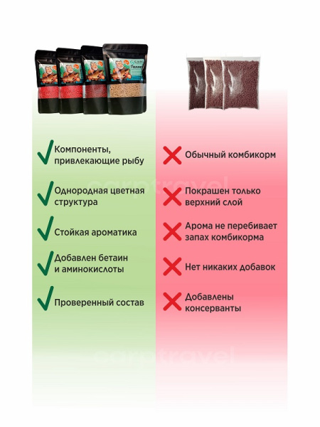 Пеллетс Carptravel Pellets Strawberry 2мм 400 г (Клубника)   Красный