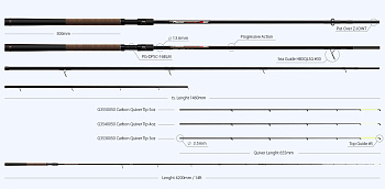 Фидерное удилище Zemex RAZER Method Feeder 14ft / до 140гр (3+3)