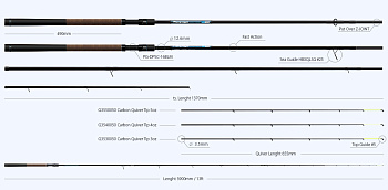 Фидерное удилище Zemex RAMPAGE River Feeder 13ft / до 150гр (3+3)