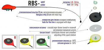 Удилище зимнее (безкивковое) Akara RBS-Y хлыст 18/34см  одночастное